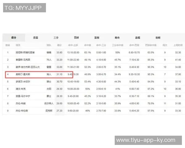 皮尔斯认为湖人交易詹姆斯能提升球队竞争力与阵容深度